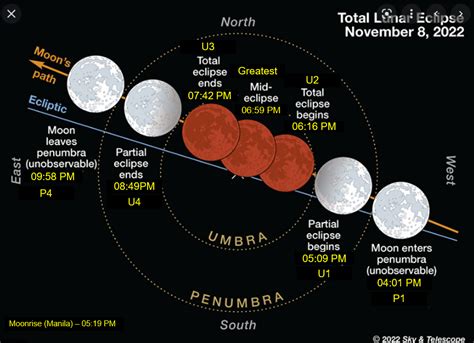 solar eclipse philippines what time tomorrow|List of solar eclipses visible from the Philippines .